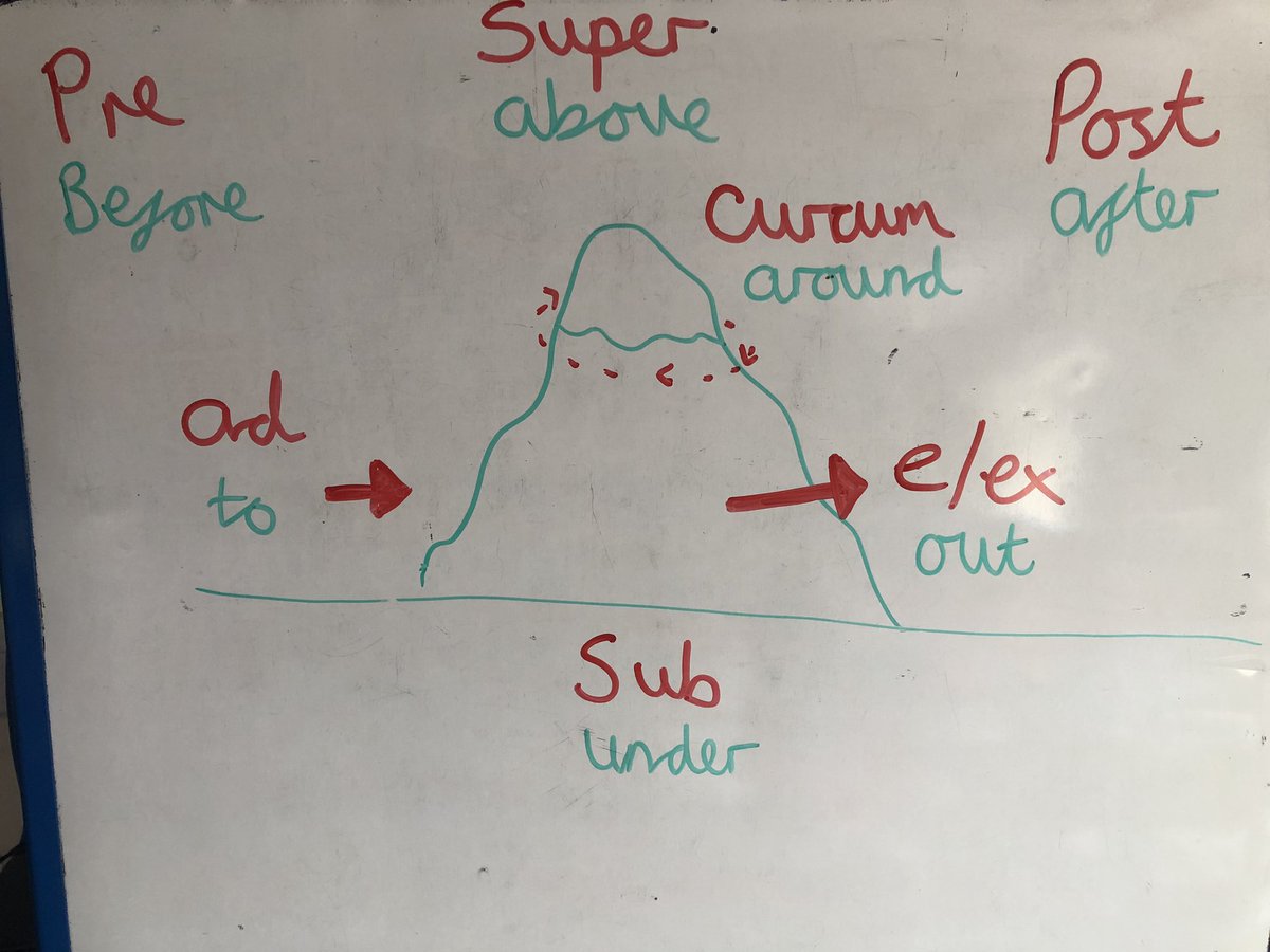 harperbell_sda's tweet photo. Last Latin lesson of the year revisiting our Golden Rules and introducing prepositions @classicsforall #WeAreHarperBell #OurChildrenOurCurriculum #AMoreExcellentWay https://t.co/z5m0YDCdQP