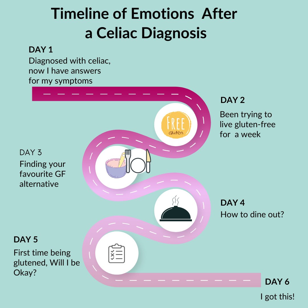 glutenfreejio's tweet image. Ups &amp;amp; Downs ⚖️ Life with Celiac brings its share of ups &amp;amp; downs. One moment, You confidently navigating the gluten-free world; the next, You might feel overwhelmed or uncertain. #CeliacJourney #EmotionalRide #LifeInBalance #Health