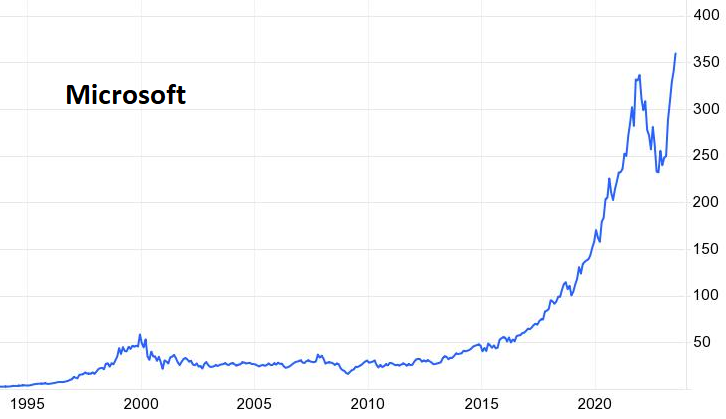 JohnPlassard's tweet photo. Bonjour ! Bienvenue dans un monde où Microsoft et Nvidia (combinés) ont gagné 175 mds USD de capitalisation boursière sur la seule séance d’hier, soit plus que la capitalisation boursière de 462 sociétés du S&amp;P et plus que la valeur de Nike, Wells Fargo, Walt Disney ou MS... ! https://t.co/0ib1E81K17
