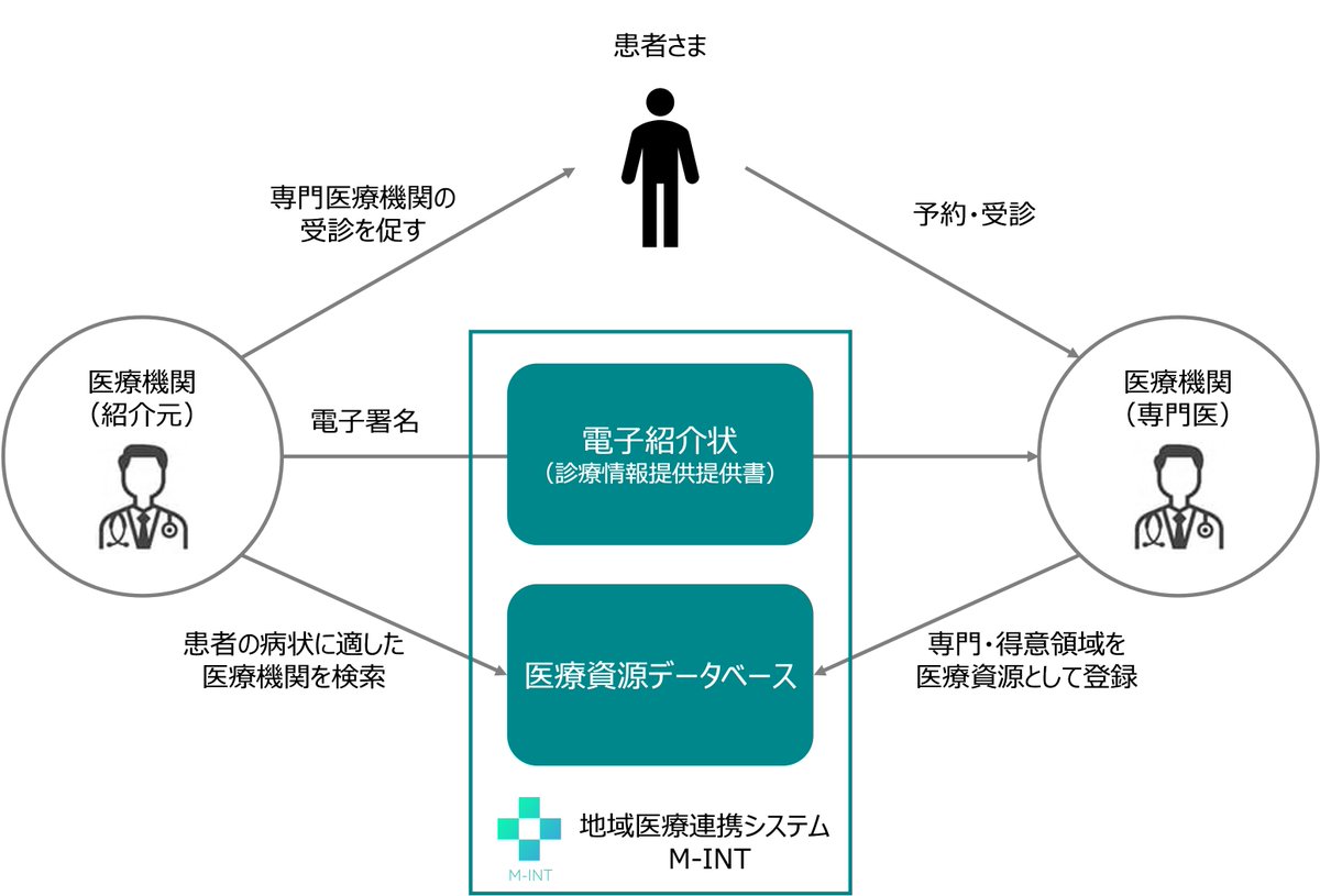 株式会社M-INT tweet media