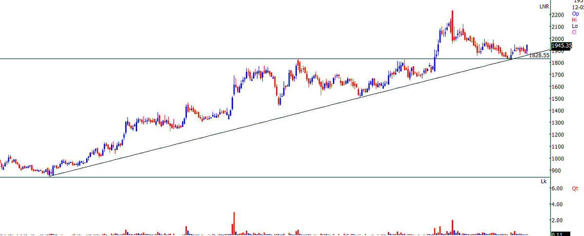 TrendTrader85's tweet photo. https://t.co/MXPIpC1iaG