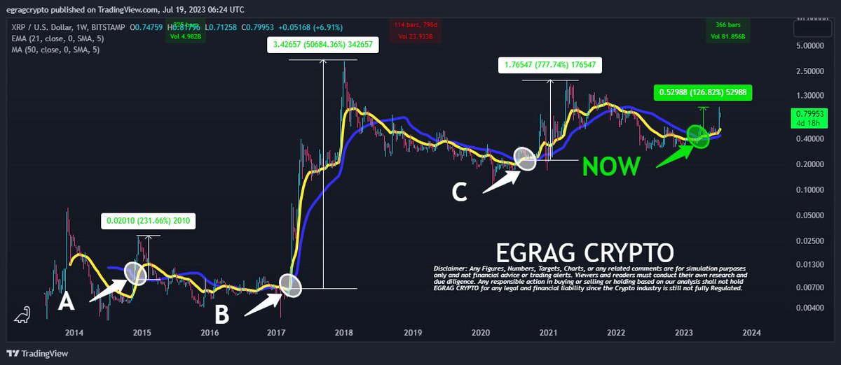 EGRAG CRYPTO tweet media