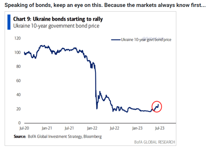 becharax's tweet photo. Speaking of #bonds 
Keep an eye on this https://t.co/5QEiKQ57XD