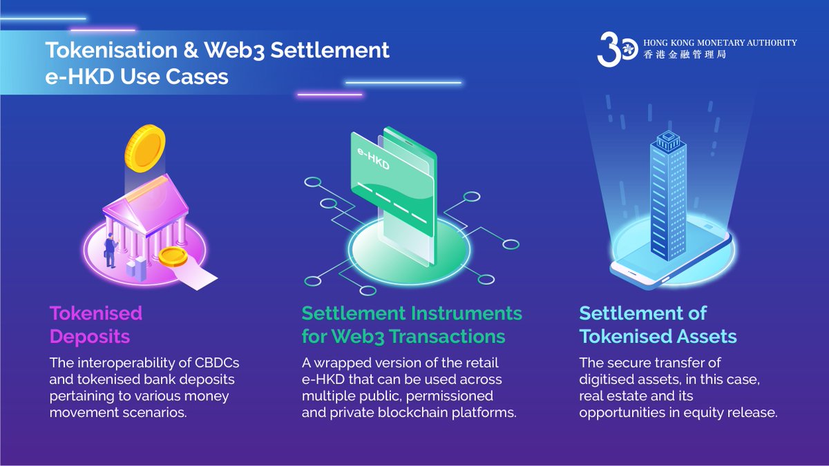 The ongoing e-HKD Pilot Programme explores six use case categories, including Web3 settlement, tokenised assets, and tokenised deposits.

<a href="/Mastercard/">Mastercard</a> is exploring the potential of e-HKD in facilitating transaction settlements on Web3 platforms across diverse blockchains.