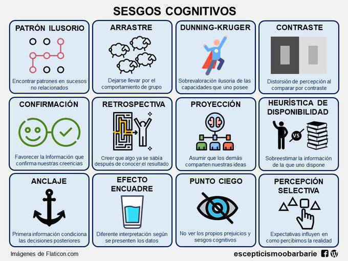 virginiog's tweet photo. Alguno de los sesgos cognitivos más comunes https://t.co/h4vv34Wqt3