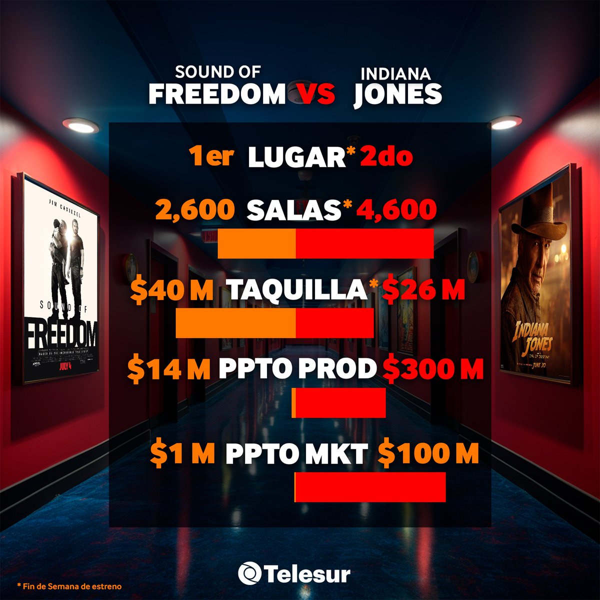 Telesur tweet media