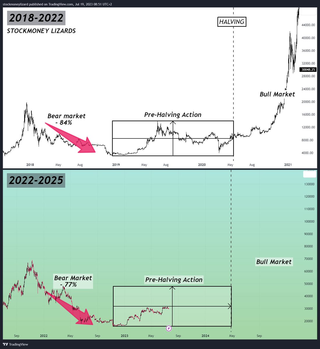 Stockmoney Lizards tweet media