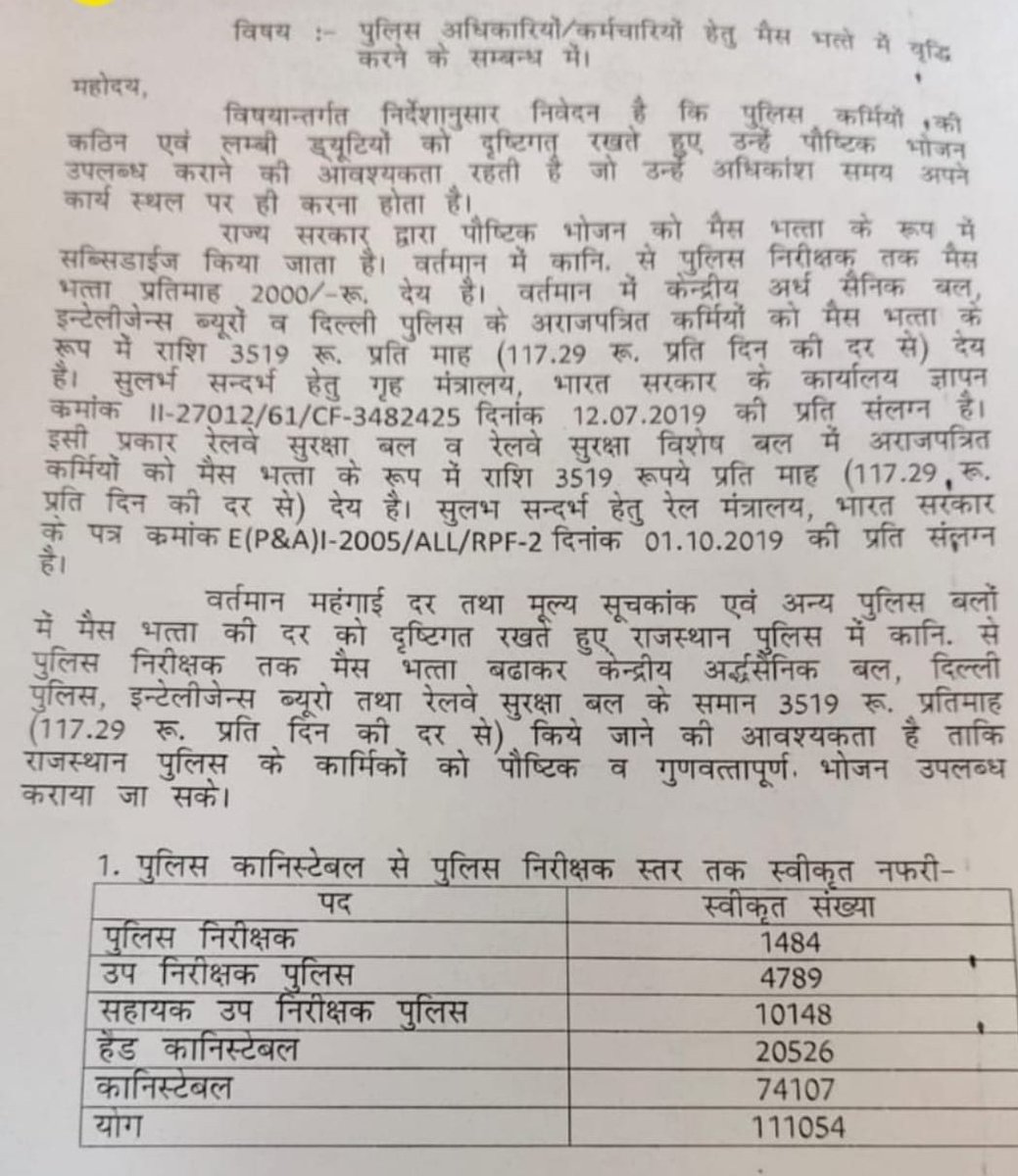 jpk_11's tweet photo. केन्द्रीय अर्ध सैनिक बल,इन्टेलीजेन्स ब्यूरों , दिल्ली पुलिस व रेलवे सुरक्षा बल अराजपत्रित कर्मियों को मैस भत्ता के रूप में राशि 3519 ₹  प्रति माह मिलता है राज पुलिस को 2200 ₹
 @ShantiDhariwal5 जी अब तुलना किजिए और सदन में तुलनात्मक जवाब देवें। 
@ashokgehlot51 @1stIndiaNews https://t.co/7bfEyXDSbc