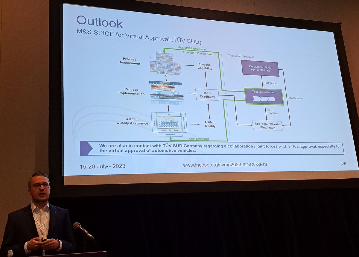 'Modeling & Simulation SPICE. Assessing the capability of credible simulation processes' by F. Eichenseer (SETLabs). A project to develop a M&S model based on ASPICE and risk based (NASA) approach with quality artefacts – projects to assess the simulation risk. #incoseIS