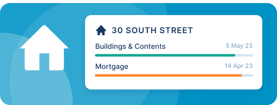 🎉 In the first 8 weeks of going live, nearly 5% of our users set up  their mortgage reminder to help them save money when their mortgage deal ends! 🎉

Our mortgage reminder feature is quickly becoming a hit!

#MortgageReminder #CustomerSuccess #Fintech #Innovation #Insurtech