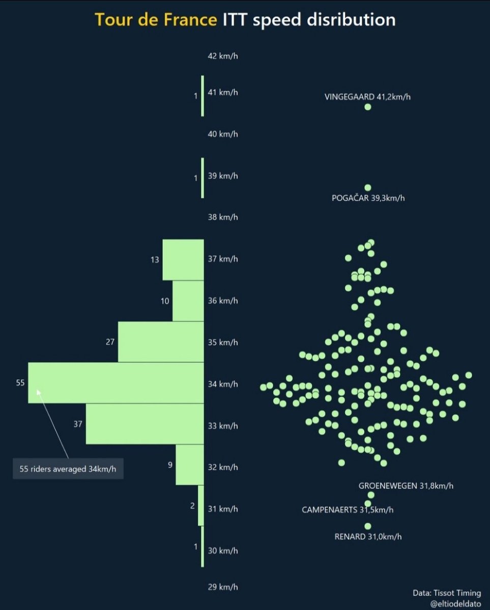 I thought there was not much between JV and TP...I was wrong!
