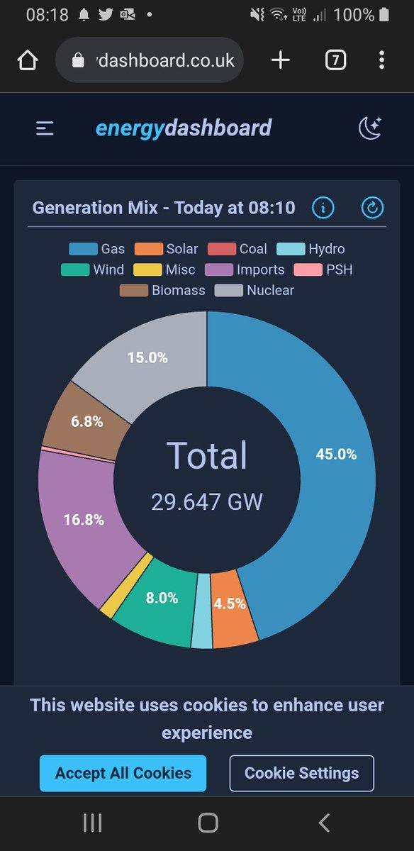 Was thinking of putting the washing machine on for a hot waah this morning.  Glad I checked the energy dashboard app first 
<a href="/EnergyDashboard/">Energy Dashboard</a>