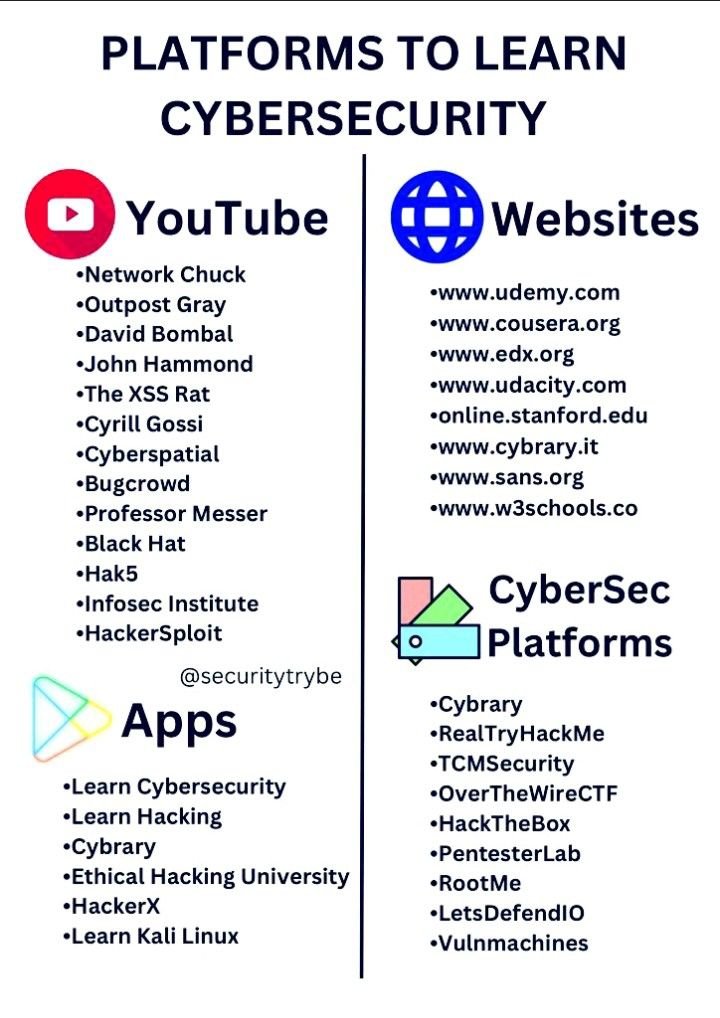 Platforms to Learn Cybersecurity

Credit: @securitytrybe

#cybersecurity