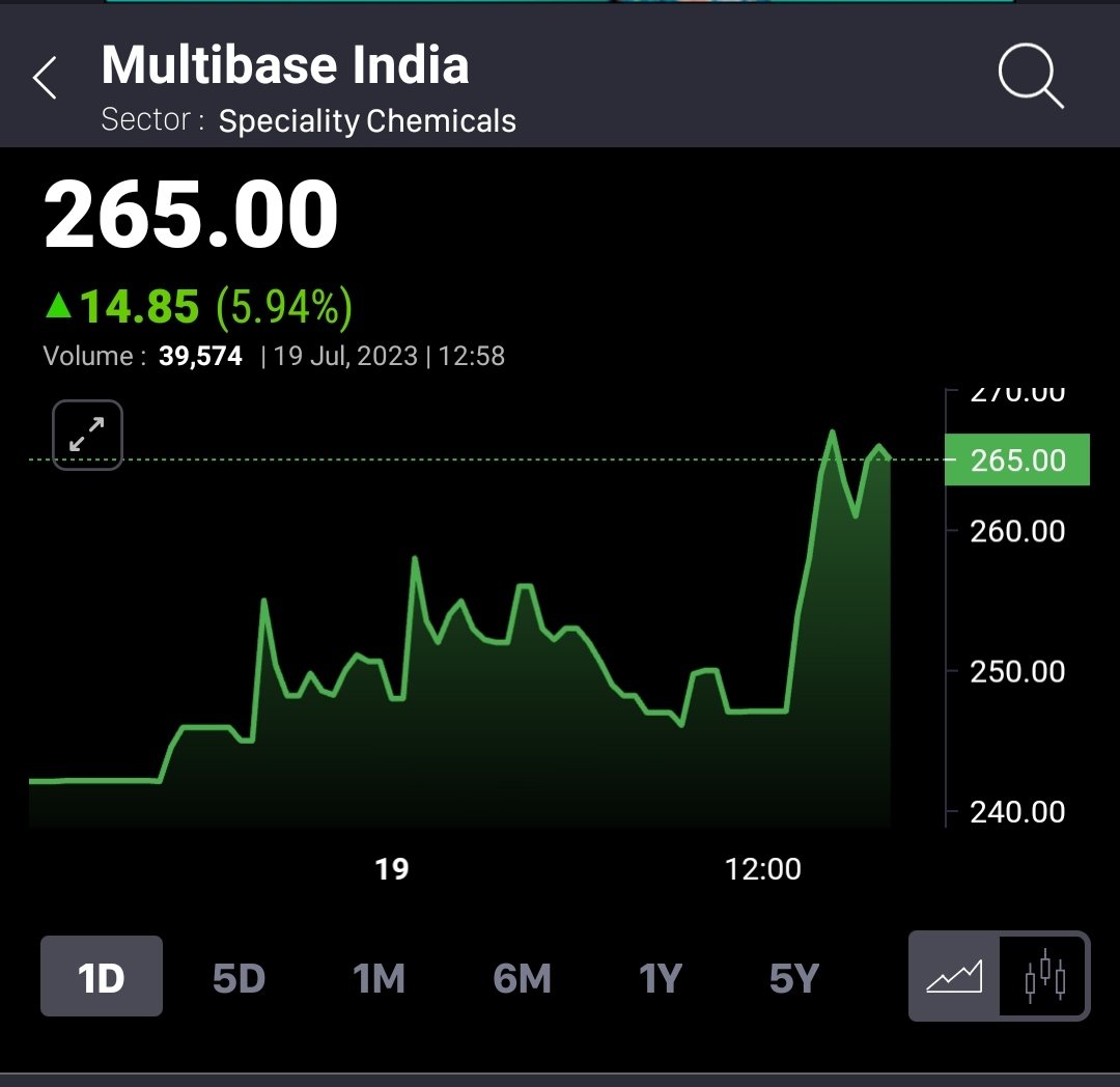 SikharJ's tweet image. #Multibase
#MultibaseIndia

52w high 268

😎