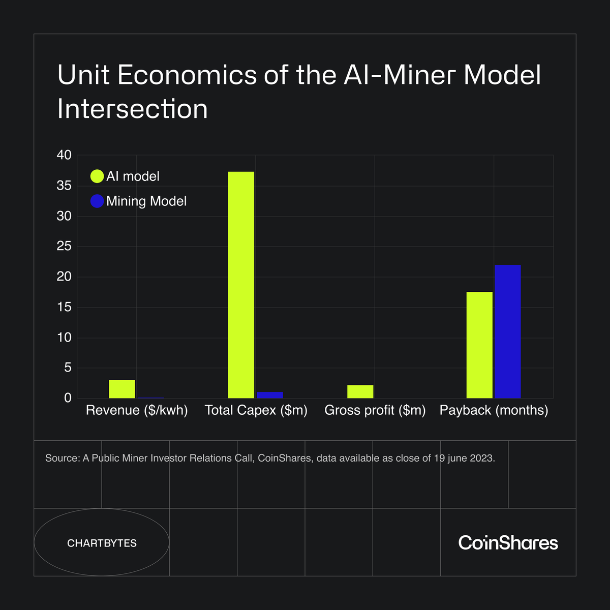 CoinShares tweet media