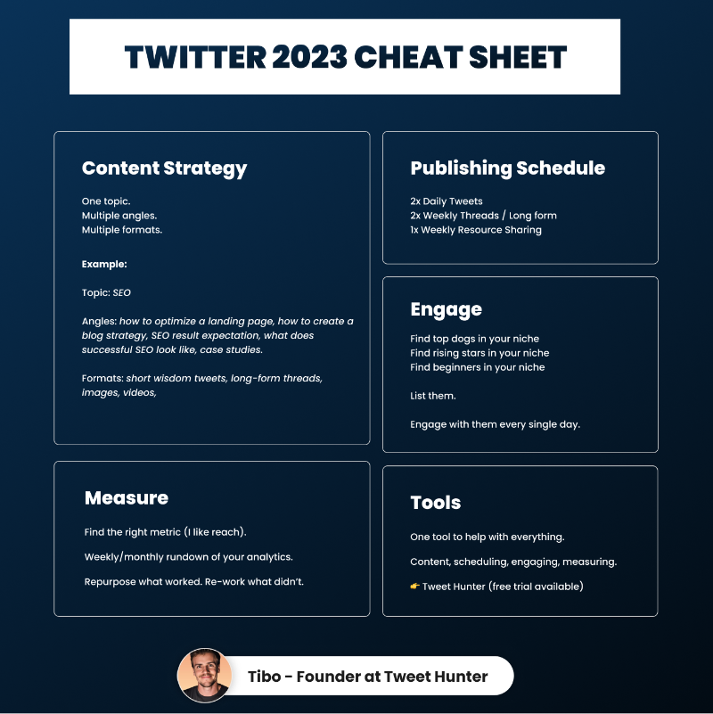 tibo_maker's tweet photo. The only Twitter cheat sheet you'll ever need.

It doesn't take much to grow a Twitter audience.
👉 A good strategy
👉 The right publishing schedule
👉 Engaging with other
👉 Measuring results

Get all of them right with Tweet Hunter, the AI-powered, all-in-one Twitter tool.