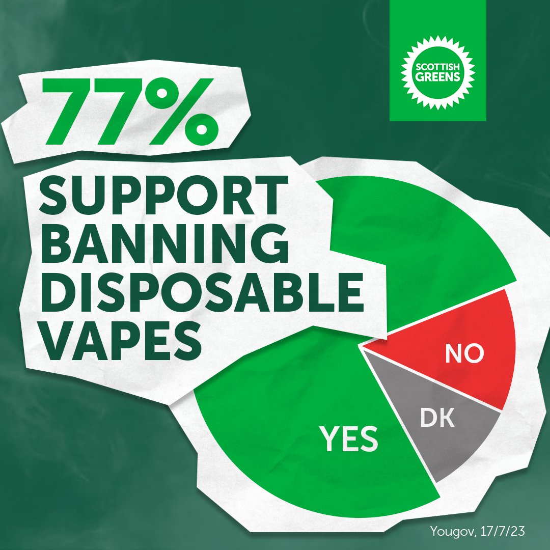 Gillian Mackay MSP on Twitter "Public opinion is clear. 77 support a