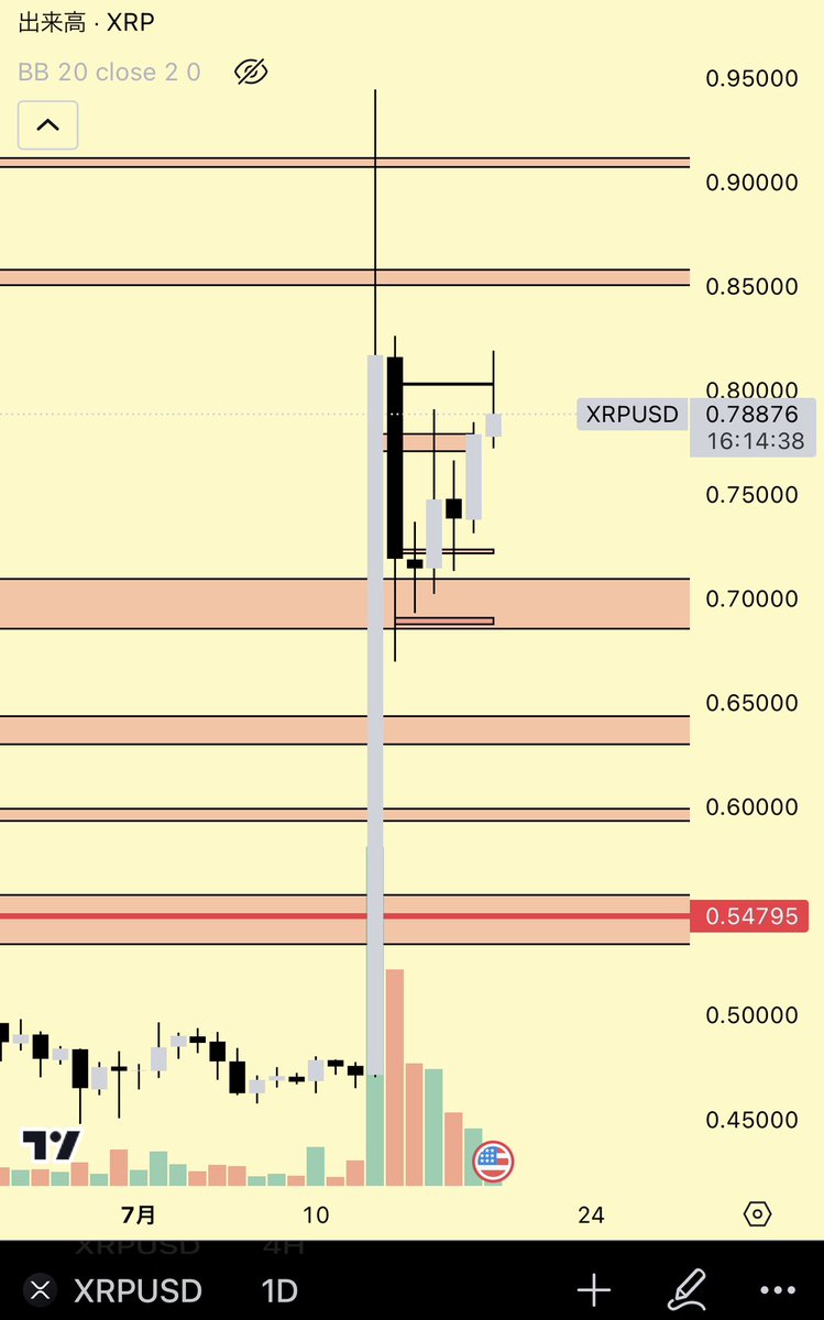 Mr.Ken (@mrkentrader) on Twitter photo 🟢リップル上昇記念プレゼント企画🥳
✅#XRP を10名に10枚プレゼント🎁
応募方法:
✅<a href="/mrkenbitcoin/">24歳億トレーダーMr.Ken</a>& <a href="/BitgetJP/">Bitget ビットゲット【日本語公式】🌏🇯🇵</a> フォロー
✅ RT
✅このURL(更に30%手数料割引)からBitget新規登録
▶️bit.ly/BitgetJP
(既存も参加可、UIDを返信に書いて下さい)
締め切り21日0時。 🟢リップル上昇記念プレゼント企画🥳
✅#XRP を10名に10枚プレゼント🎁
応募方法:
✅<a href="/mrkenbitcoin/">24歳億トレーダーMr.Ken</a>& <a href="/BitgetJP/">Bitget ビットゲット【日本語公式】🌏🇯🇵</a> フォロー
✅ RT
✅このURL(更に30%手数料割引)からBitget新規登録
▶️bit.ly/BitgetJP
(既存も参加可、UIDを返信に書いて下さい)
締め切り21日0時。