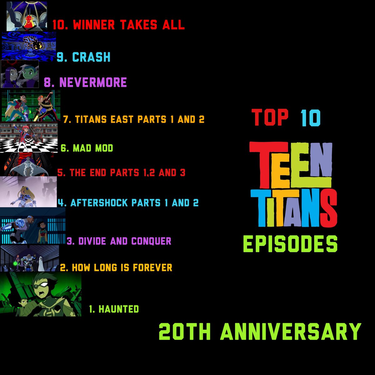 It’s the 20th anniversary of teen titans and here are my #Top10 #teentitans #teentitans20thanniversary #titansgo #20yearsago