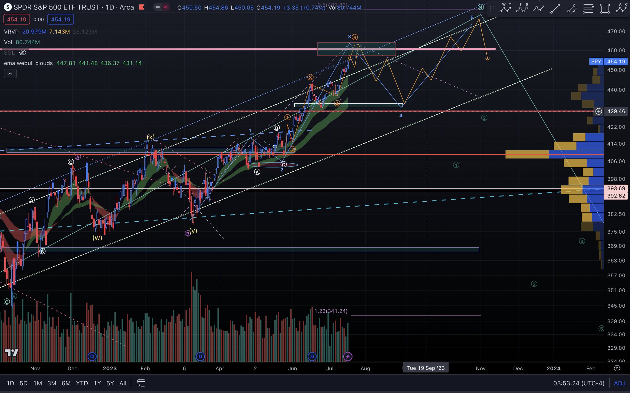 OptionsWolf on Twitter: "As discussed, the dip got bought and we made 