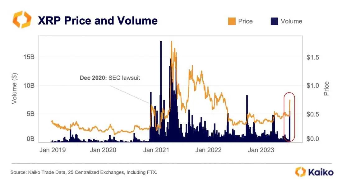 Toneo_First's tweet image. Cela pourrait être un catalyseur haussier pour les marchés des altcoins à l'avenir. #Altcoins #Crypto #Catalyseur