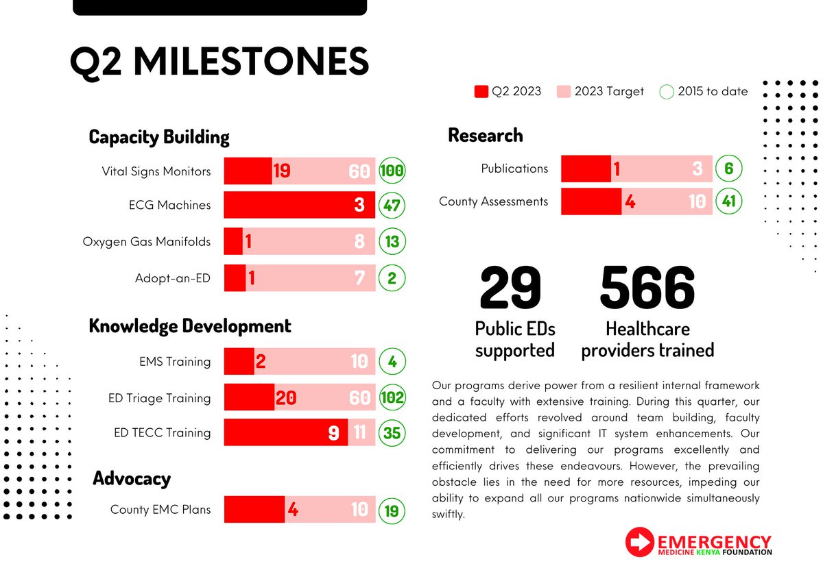 Emergency Medicine Kenya Foundation 🇰🇪 tweet media