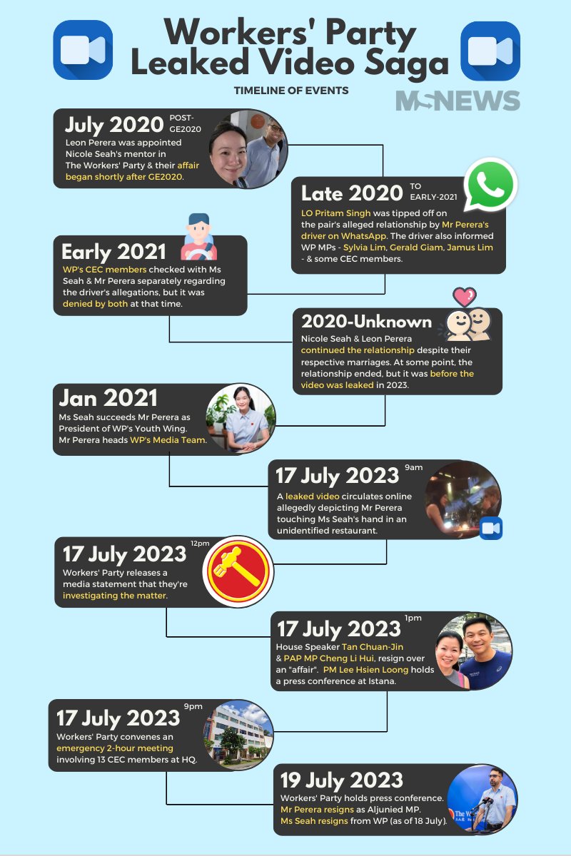 MustShareNews on Twitter "A timeline of the saga between Leon Perera