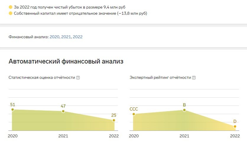 new_katatsumuri's tweet image. Читаешь пост в твиторе -  владелец IT бизнеса и бесстрашный борец с кровавым режимом, скрывающийся в Дубае.
Начинаешь исследовать вопрос - обычный мошенник и вор, хозяин убыточной помойки с исками на несколько десятков миллионов.
@Vrklvch - учись, как надо в деньги