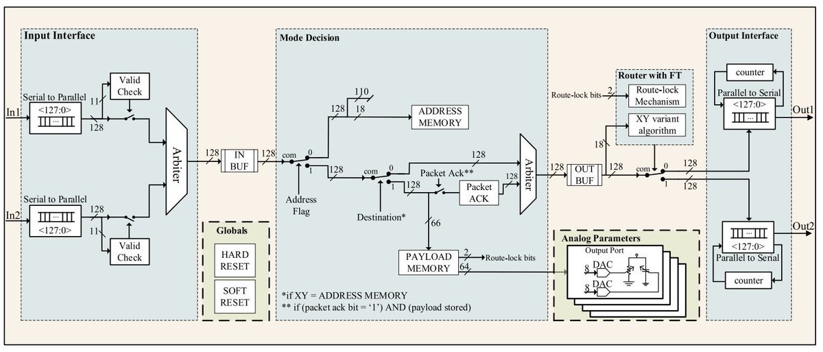 CEAMS Project tweet media