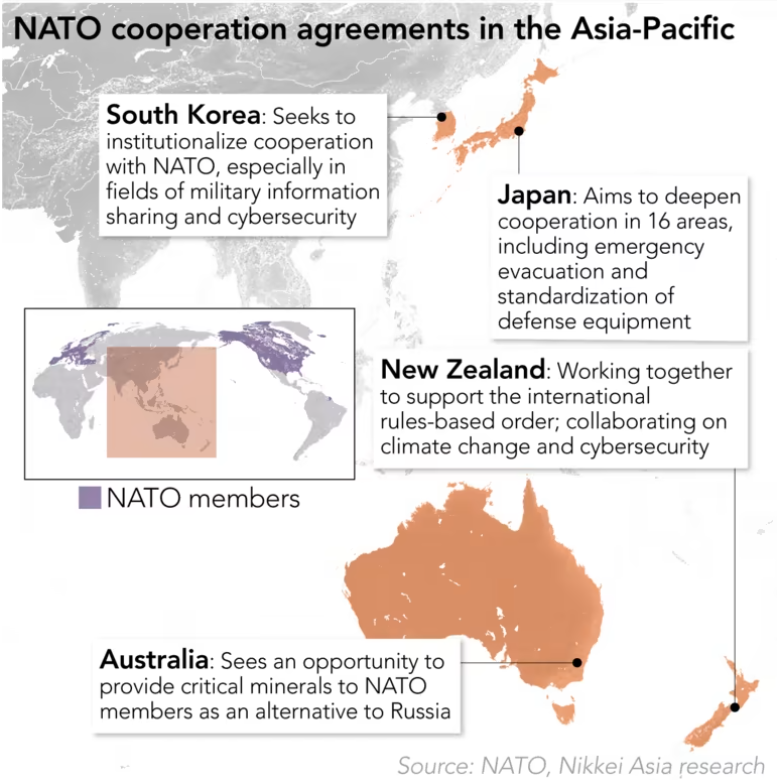 NikkeiAsia's tweet photo. Why is NATO edging into Asia?
The dilemma over NATO's Asia commitments comes as the alliance's biggest and most powerful member, the U.S., flirts with isolationism.
https://t.co/9yTEUkAXg7 https://t.co/j0xlbaRgTj