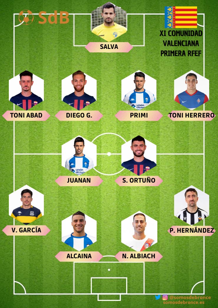ONCE IDEAL COMUNIDAD VALENCIANA #PrimeraRFEF 22/23 🔵🔵🟡🔴🟡🔴🟡🔴🟡
