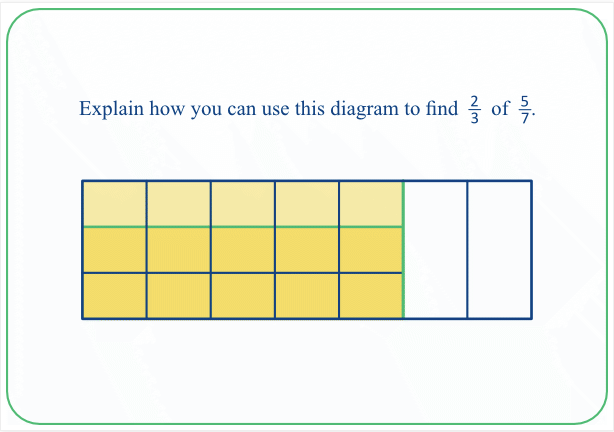 ProfSmudge's tweet photo. #Decimalicious Another rep for 'fraction of a fraction': the 'area model', but perhaps not in quite the usual form. More here:
https://t.co/sMnZsZs27I https://t.co/ui3VMm7yM8