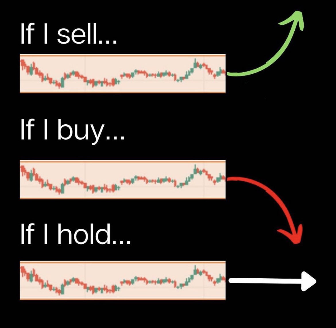 Trading crypto be like