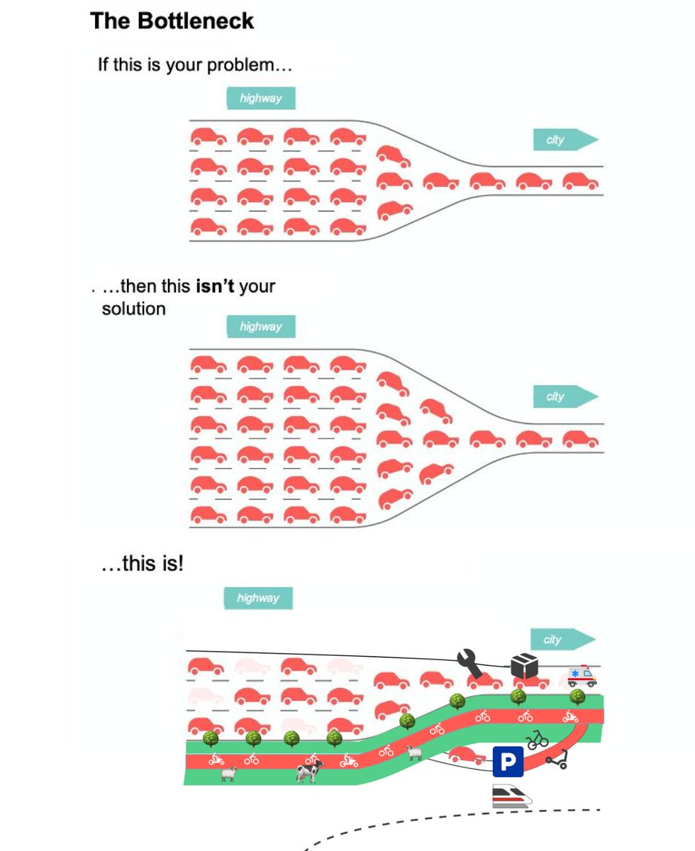 Good news! We actually CAN build our way out of congestion! It is just a matter about WHAT we build.

(adapted by @philwornath, from #Movement: blackwells.co.uk/bookshop/produ…)