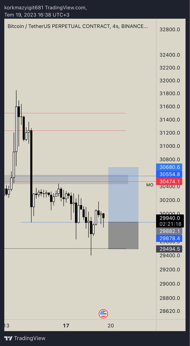 Yiido.Deviation Trader tweet media