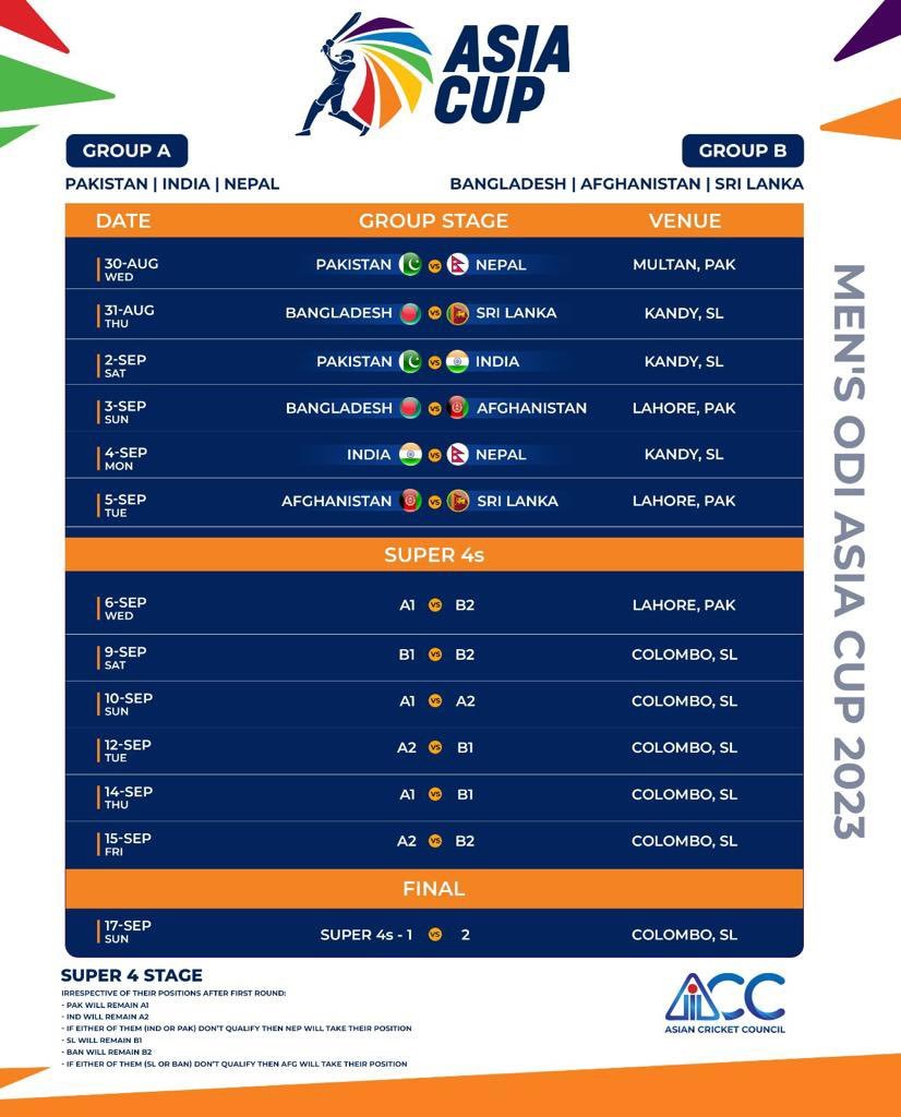 Asia cup 2023 Schedule 