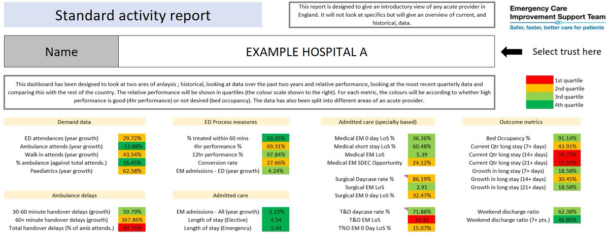 @ECISTNetwork UEC SAPIT dashboard now available on the provider download section of @ModelNHS. Will be proving updates as to progress with new data. Being used across ICBs and providers to 'ask the questions of data'