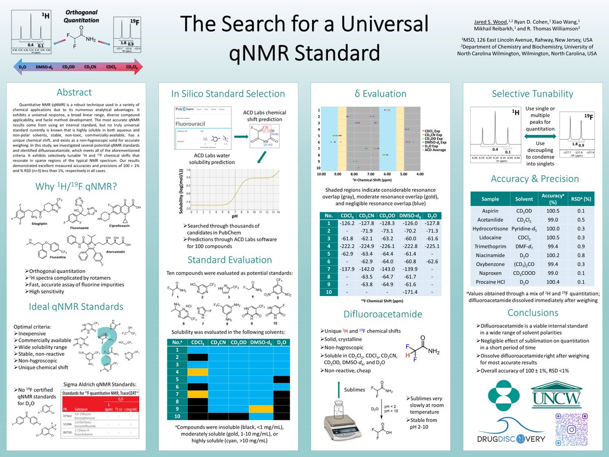 Check out my poster on searching for a universal qNMR internal standard for 1H and 19F analysis! This standard can be used for highly accurate and precise quantitation in an incredible range of experimental conditions, and it exhibits unique chemical shifts.

#GlobalnmrTC2023