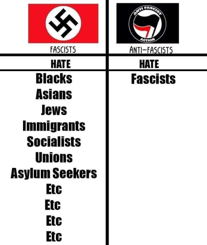 Antifa is trending again so I figured I'd show how simple it is to understand what they actually stand for.