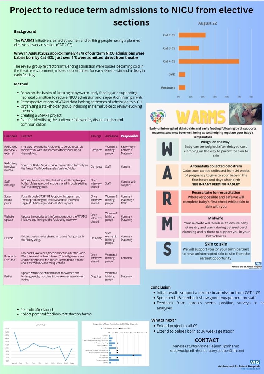 sturt_vanessa's tweet photo. Well done team WARMS we have been shortlisted for the Gopi Menon award!!!! @BAPM_Official @StNicu @ASPHFT https://t.co/k5rZRyeMty