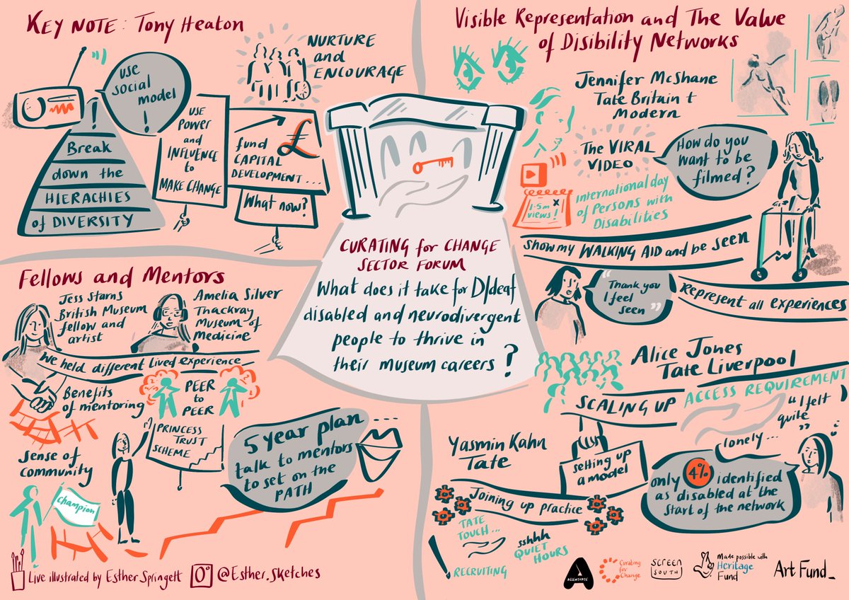 Curating4Change's tweet image. Want to learn to help D/deaf, divergent and neurodivergent people to thrive in their museum careers? Our latest event videos are now live on our website, with speakers from @Tate @RampsOTM @ThackrayMuseum @BritishMuseum 
curatingforchange.org/resources/watc…

Illustration: @EstherSpringett