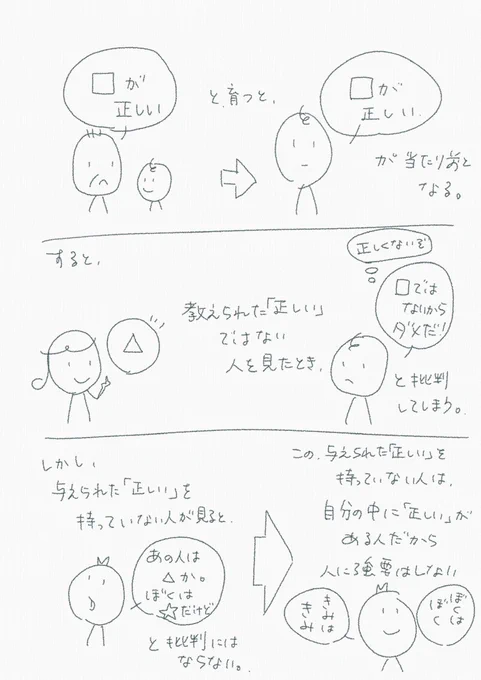 「正しいこと」を教えられると、そうでないものを否定したくなる。色んな正しさがあることを知ると、簡単に人の正しさを否定しなくなる気がする。