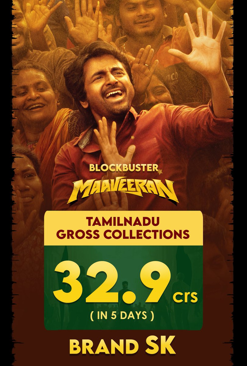 AllIndiaSKFC's tweet photo. Veerame Jeyam🔥🔥🔥

Prince @Siva_Kartikeyan anna’s #Maaveeran Shatters 32.90 Crs in TN Gross within 5 Days 🤩🔥

@ShanthiTalkies #VeerameJeyam #BlockbusterMaaveeran https://t.co/1cXNVCbjsd
