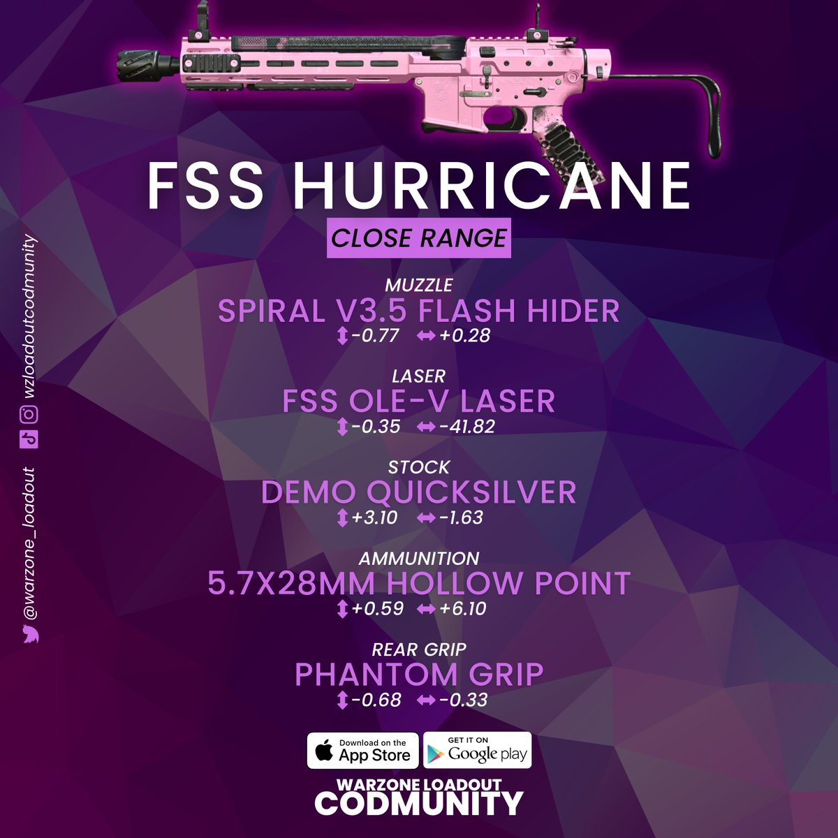 CODMunityGG's tweet photo. 🔥 FSS HURRICANE IS FINALLY GOOD🔥

Yes, this is real. This gun is finally able to compete with the best SMGs! Very easy to use and reliable 🫡

⚡️Amazing Hip Fire Loadout coming in 1h. Make sure to follow! ⚡️ https://t.co/6mImJgYV6v