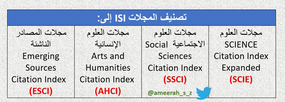 ameerah_s_z's tweet photo. #البحث
#دأميرة_الزهراني
#البحث_العلمي 
#الدراسات_العليا 

معلومة أعجبتني🛑

عند البحث عن المجلات ضمن ISI تأكد من تصنيفها 
فإذا كانت ضمن مجلات المصادر الناشئة وبهذا الاختصار (ESCI)

ابتعد عنها فغالبا ليس لها معامل تأثير IF كونها ضمن المجلات الجديدة. https://t.co/dI26n3BvZv