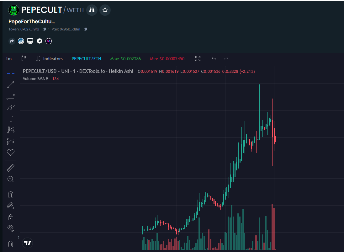 dextools.io/app/en/ether/p…

All in here
#PEPECULT #PEPE #1M