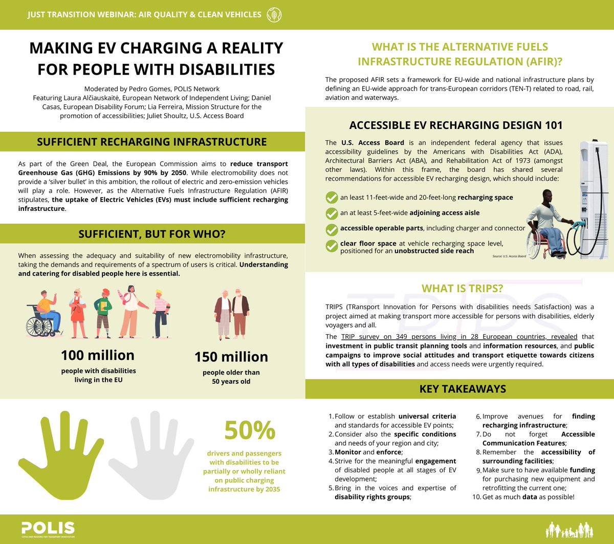 How do we ensure no one is left behind in our shift to #CleanMobility?🌱

⚡🤝Our #JustTransition Webinar series looked into the need for more #recharging infrastructure that is accessible to everyone, including people with disabilities.

Read more➡️buff.ly/3DplP52