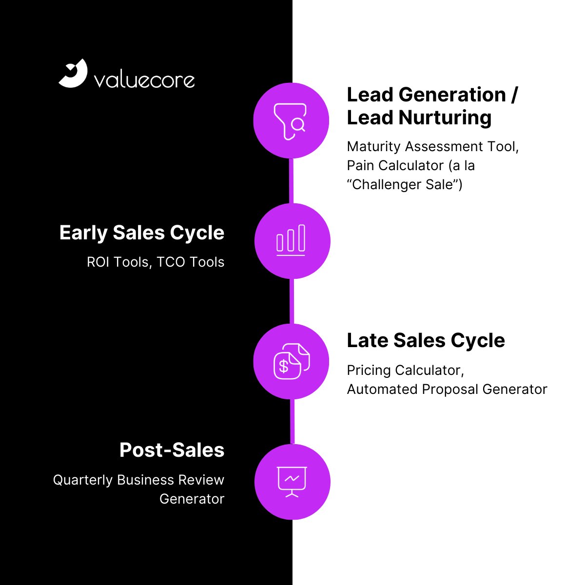 ValueCore provides you with every single tool you need to succeed 🚀
See a few of our tools in action here: bit.ly/3qWBbel

#ValueCore #ValueSelling #Sales #Tools #Automation