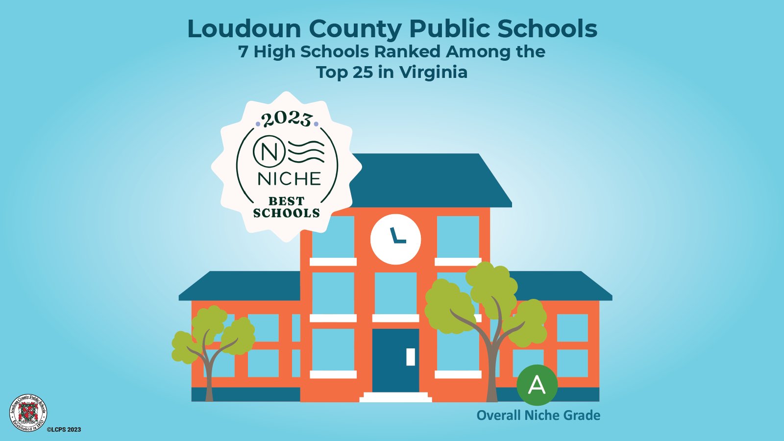 LCPS News on Twitter "According to https//t.co/wsEBWmc5gt, seven