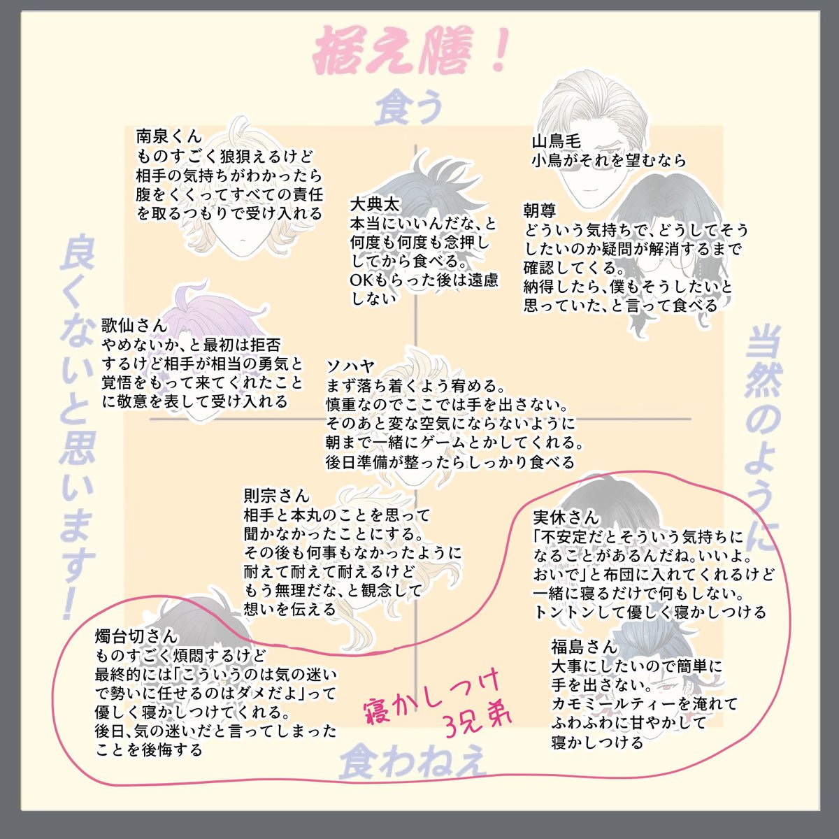 テンプレお借りしました! いちおう全員初(極前)で両片思いの想定です